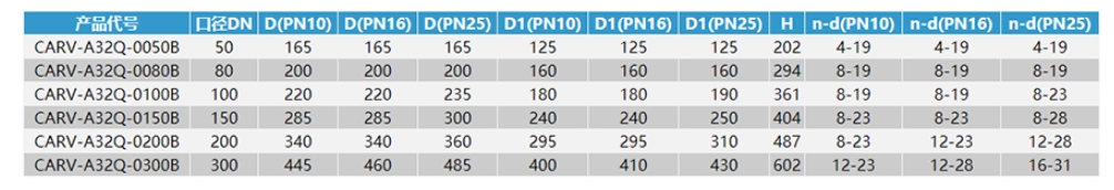 royal皇家88平台防水锤复合式排气阀链接尺寸