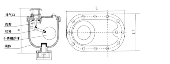 royal皇家88平台CARV复合式排气阀结构图